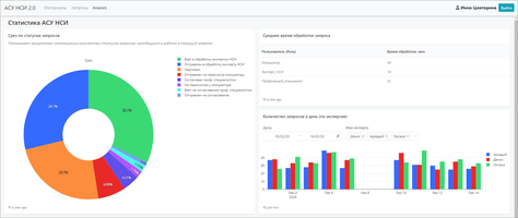 Форма статистики