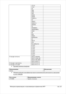 Методика нормализации: Список значений